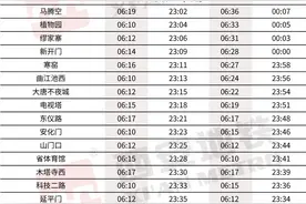 西安地铁8号（环）线今日开通初期运营 这份乘坐指南请收好！图片