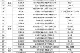 中国网络安全协会：京东、淘宝等62款App运营方已上架合规版图片