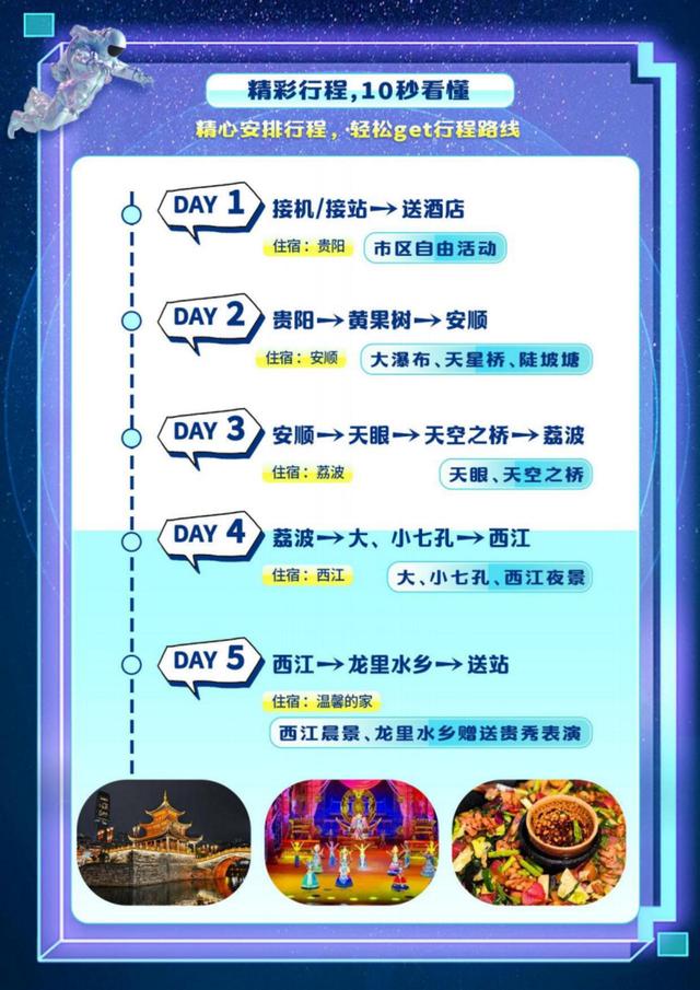 “码”上游贵州丨暑假带孩子去哪里玩？5天解锁贵州宇宙级浪漫与山水人文
