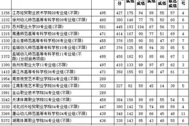刚刚！ 江苏省2024年普通高校招生体育类、艺术类专科批次投档线出炉！图片