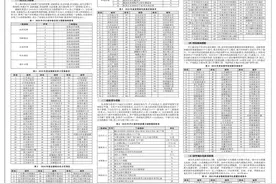 全国百强，连云港上榜的是……图片