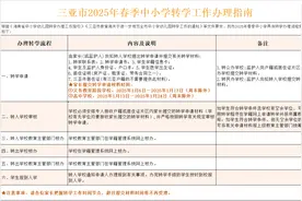事关三亚中小学转学！办理指南→图片