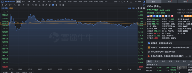 美称中国只能买到英伟达“第四等”货