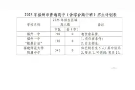 2025年福州市普高招生计划+市区定向生指标发布！图片