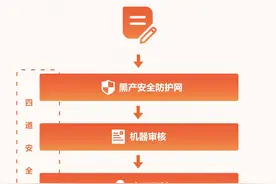 为用户筑起“AI+人工”虚假评价防线，《评价透明度报告》首发图片