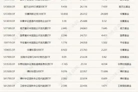 上半年ETF排名尘埃落定，纳指科技ETF无悬念夺冠图片