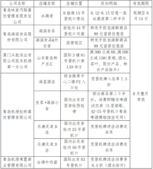 青岛机场转场四周年，这些出行福利别错过！