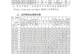 刚刚！2024昆明中考第二批次录取线揭晓图片