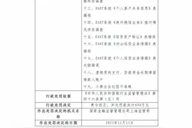上海银行被罚1380万：因不良贷款余额数据报送存在偏差等图片