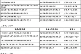 2024年陕西省企业“三新三小”创新竞赛 泾河新城8家企业获奖图片