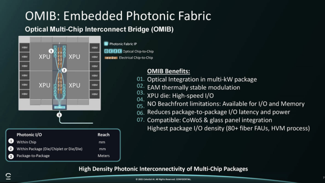 英伟达详解CPO，光芯片闪耀Hotchips