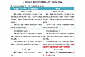 五家期货交易所对高频交易出手！不得进行手续费减收图片