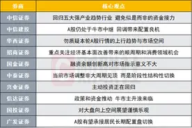 A股回调带来配置良机？投资主线有哪些？十大券商策略来了图片