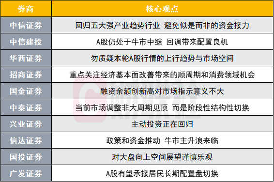 A股投资主线有哪些