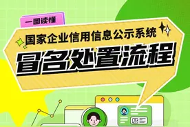 被冒名注册了？！别慌！这么做→图片