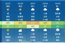 合肥气温直冲27°C！雨夹雪随后抵达！图片