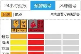 寒冷橙色预警发布，广州本轮降温最冷时段已到，下周或有下点小雨的微弱可能性图片