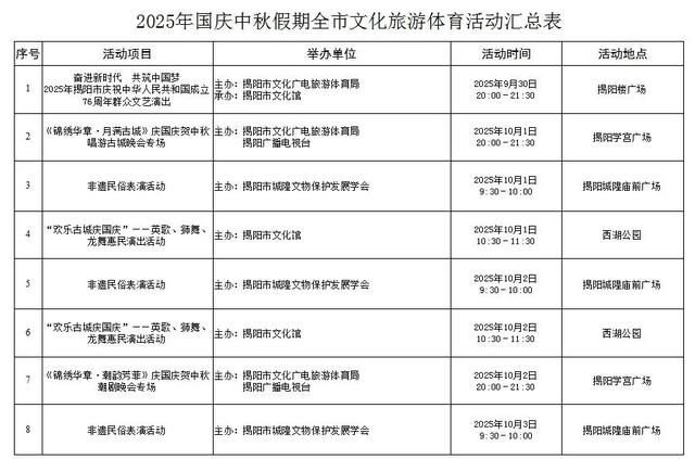 国庆中秋游揭阳 | 8天假期超精彩！宝藏之城超全164项文旅体活动，速览→