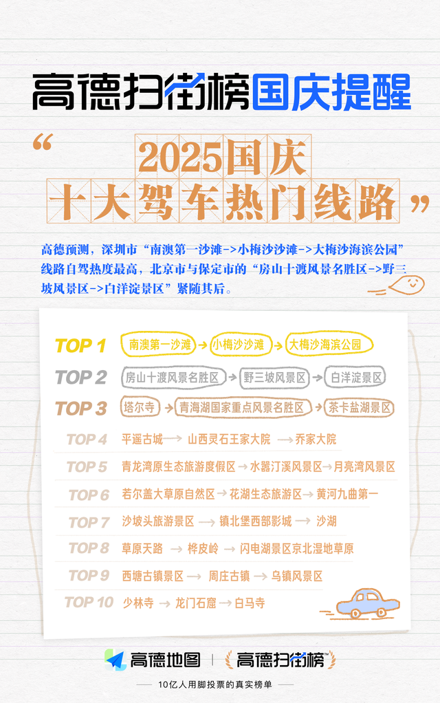 国庆出行高速服务区哪家强？这份指南收好