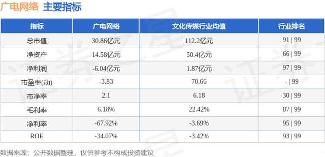 广电网络（600831）12月3日主力资金净卖出3711.62万元