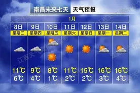-5℃，大降温！南昌要下雪了图片