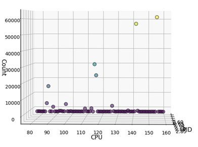 鲲鹏BoostKit技术速递 | 损耗大降！鲲鹏虚拟化硬核升级，性能直逼物理机
