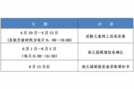 幼儿园小班招生信息来了！4月10日起，杭州市区开启小班新生网上信息采集图片