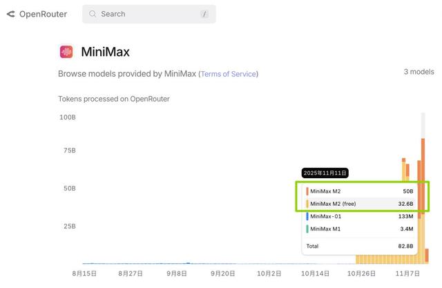 Llama 4造假丑闻幕后：小扎豪赌143亿，却为中国AI“做了嫁衣”