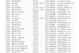 湖南“专升本”考生注意！考试成绩查询渠道已开通图片