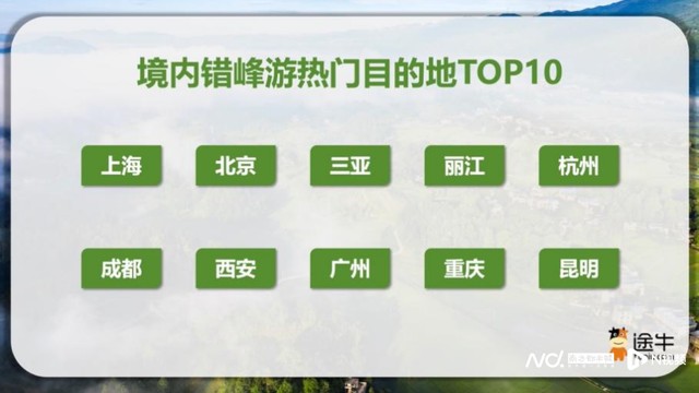 暑期文旅市场观察：赛事引流、小城崛起 旅游市场活力多元