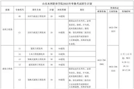 招生计划来了！山东水利职业学院2025年单独考试招生和综合评价招生简章图片