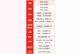 这10个长寿的硬指标，你达标几个？快收下各科医生给出的长寿妙方图片