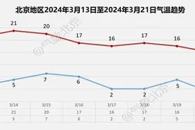 北京即将进入花粉高峰期，勿将过敏当感冒！一文教你鉴别图片