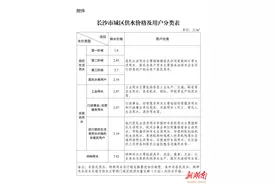 长沙水价，8月1日起调整！图片