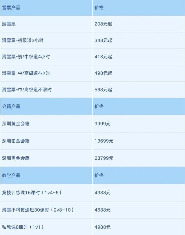 开业倒计时！前海冰雪世界千万优惠券10:00开抢！