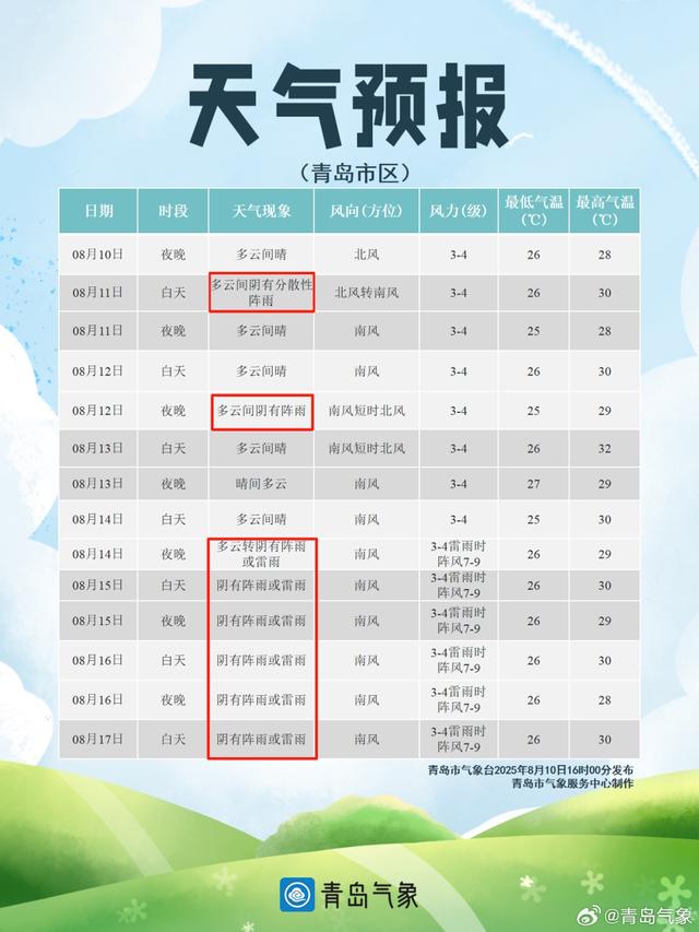 高清图来了！青岛出现绝美一幕，不少人直呼震撼！附近居民：观赏期就在这几天→