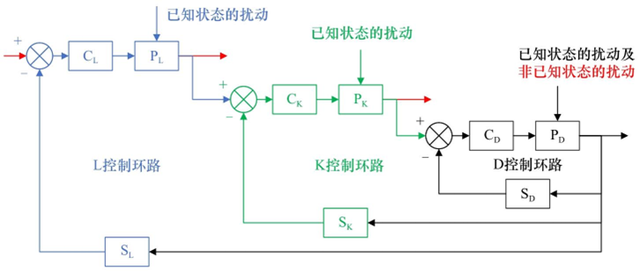 价值可持续太空探索的系统工程——理念、架构与实践丨中国工程科学