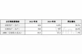 财说| 第四季度亏损336万元，AI业务能帮税友股份提升多少业绩？图片