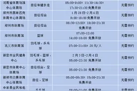 全省123个体育场馆将在春节期间免费或低收费开放！图片