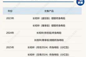 鉴保团 | 太保寿险，主攻分红险图片