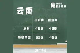 2025年云南高考分数线公布图片
