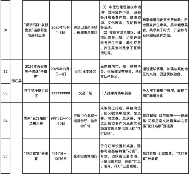 精彩不断！国庆中秋来铜仁开启欢乐之旅