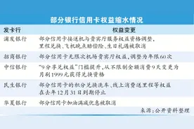 信用卡权益“缩水” “羊毛”不好薅了图片