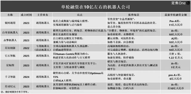 机器人上市潮真相：缺钱花、手头紧