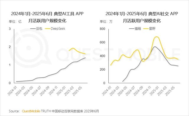 QuestMobile 2025年互联网广告市场半年报告：总规模近3600亿