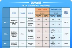 最后5天！抓紧办理，错过等一年！图片