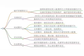 破坏军婚有罪，军人婚姻受法律保护！图片