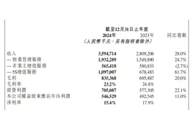 直击业绩会｜滨江服务管理层：主动淘汰总评分较低的项目，未来会增加更需要高端物业服务的城市占比图片