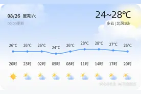 【青岛天气】8月26日，温度24℃~28℃，多云图片