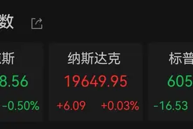 深夜“爆表”！降息，重大变数图片